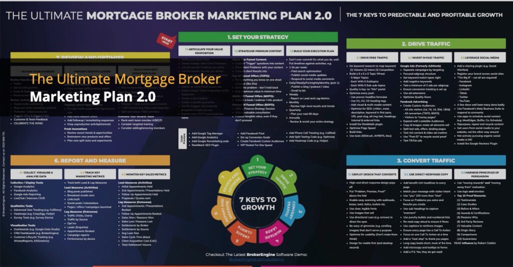 Mortgage Broker Marketing Plan 2.0 Preview