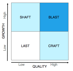 Mortgage Broker Growth vs Quality Matrix