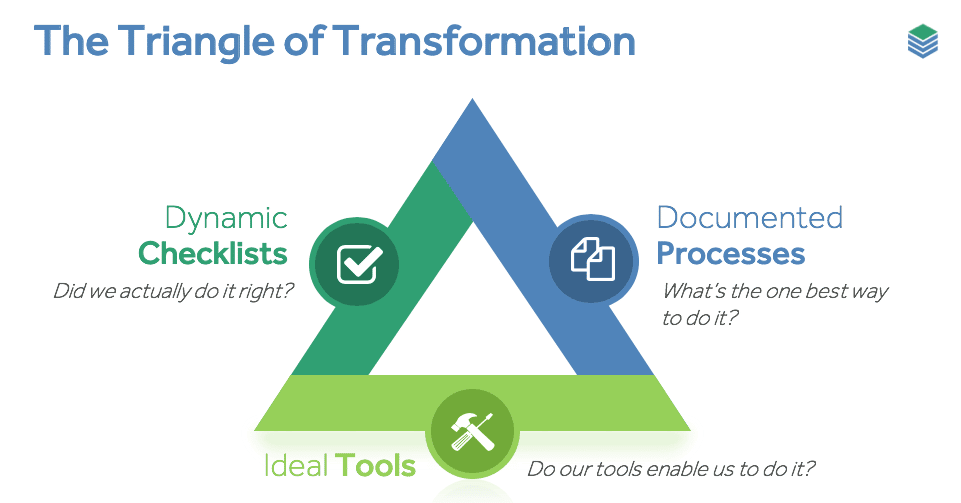 The Triangle Of Transformation For Mortgage Brokers