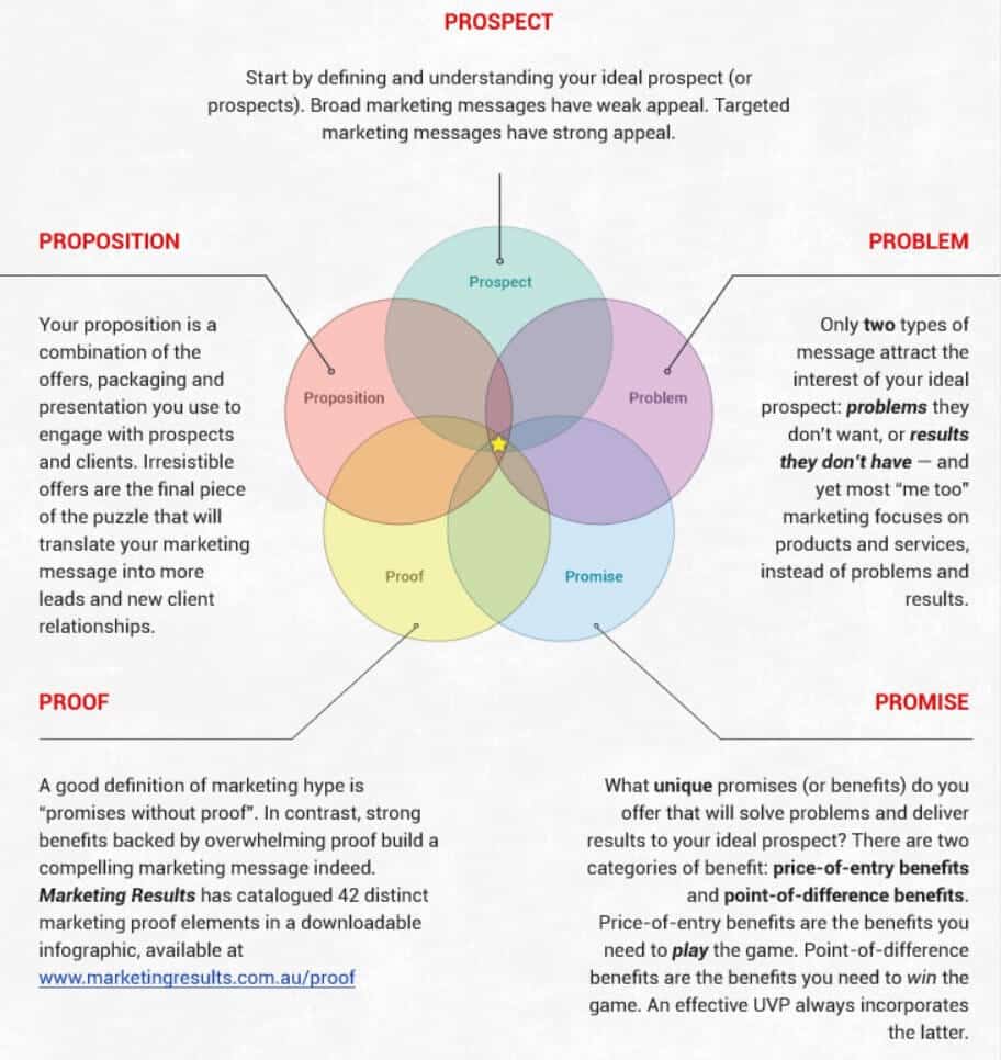 Conversion Kaleidoscope Framework