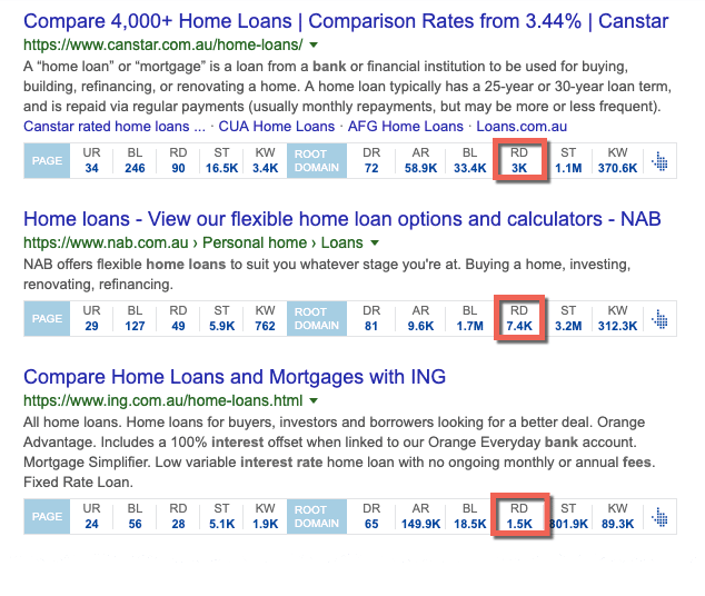 SEO results with AHREFS toolbar