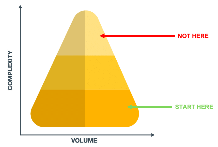 Mortgage Outsourcing Prioritisation