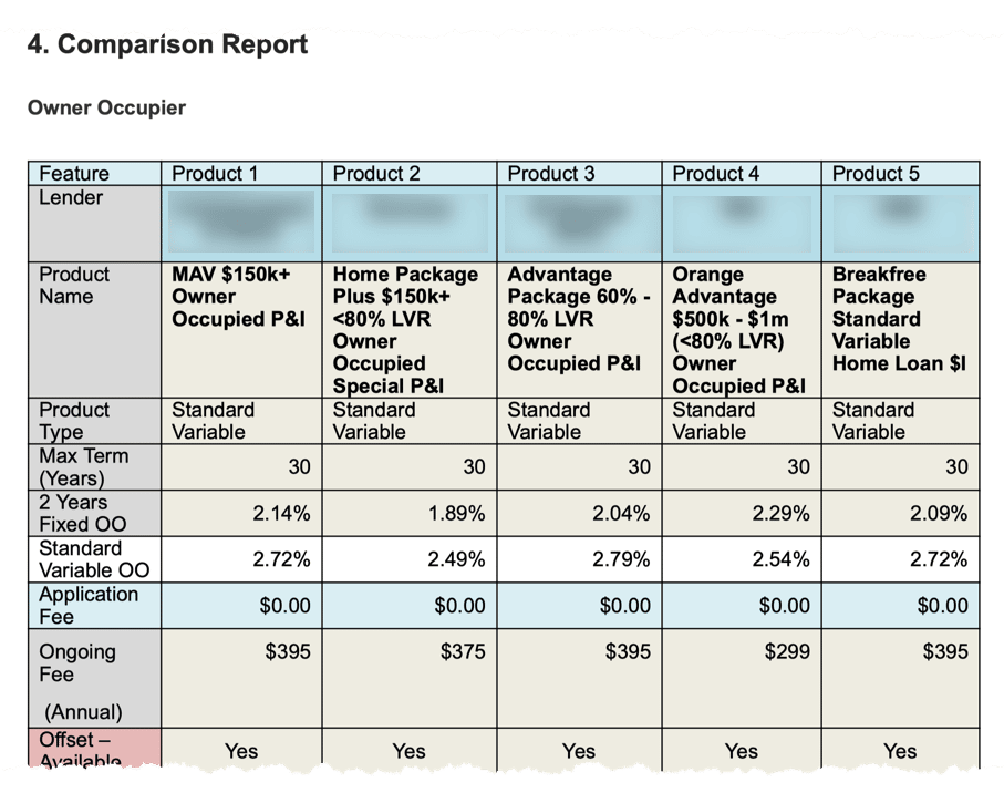 Loan Comparison Report