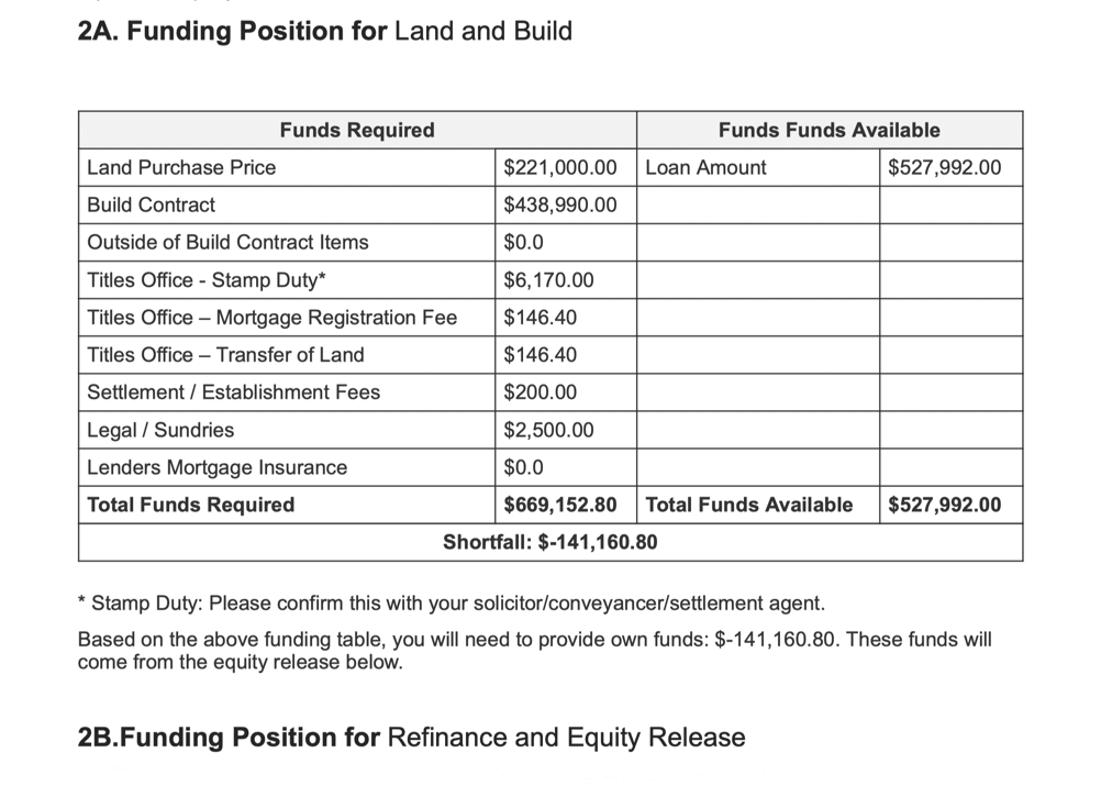 Loan Funding Position Table