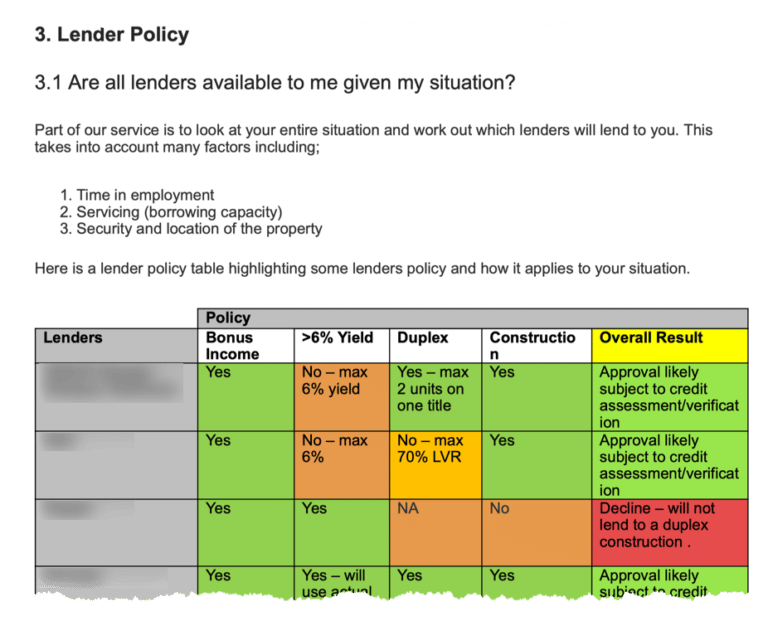 The Ideal Mortgage Broker Loan Proposal Template (BID Ready)