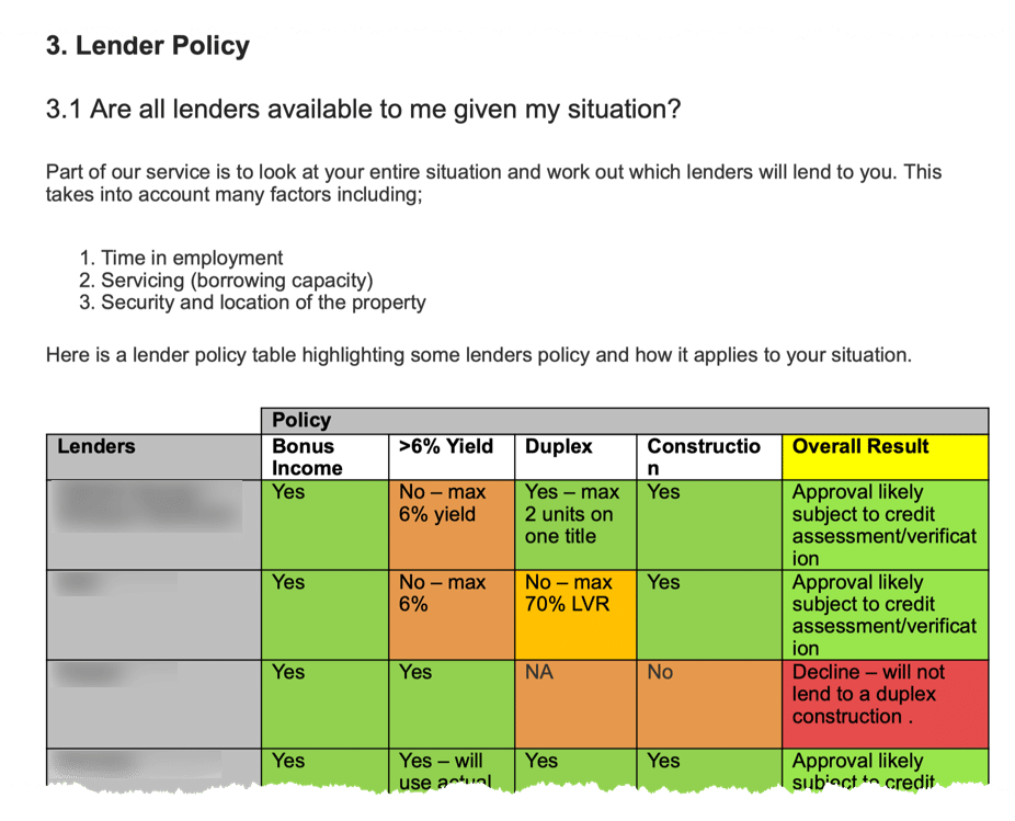 Lender Policy Matrix