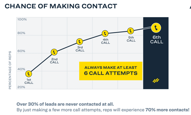 "Chance of making contact" chart
