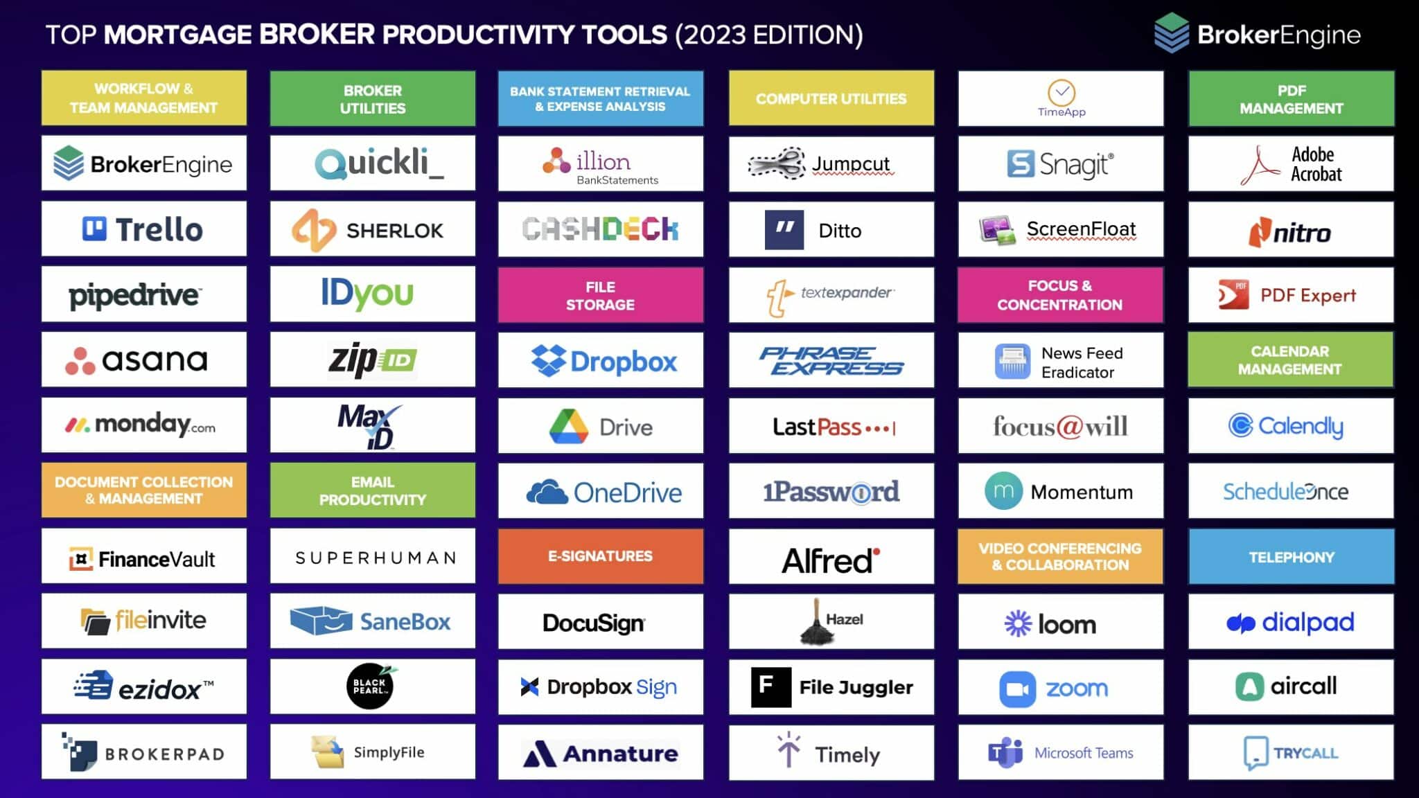 Top 41 Mortgage Broker Tools For Boosting Productivity   Top Mortgage Broker Productivity Tools 2023 Edition BrokerEngine 1 2048x1152 